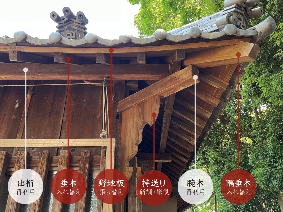 2023年 多度津町山階・春日神社 拝殿 木工事