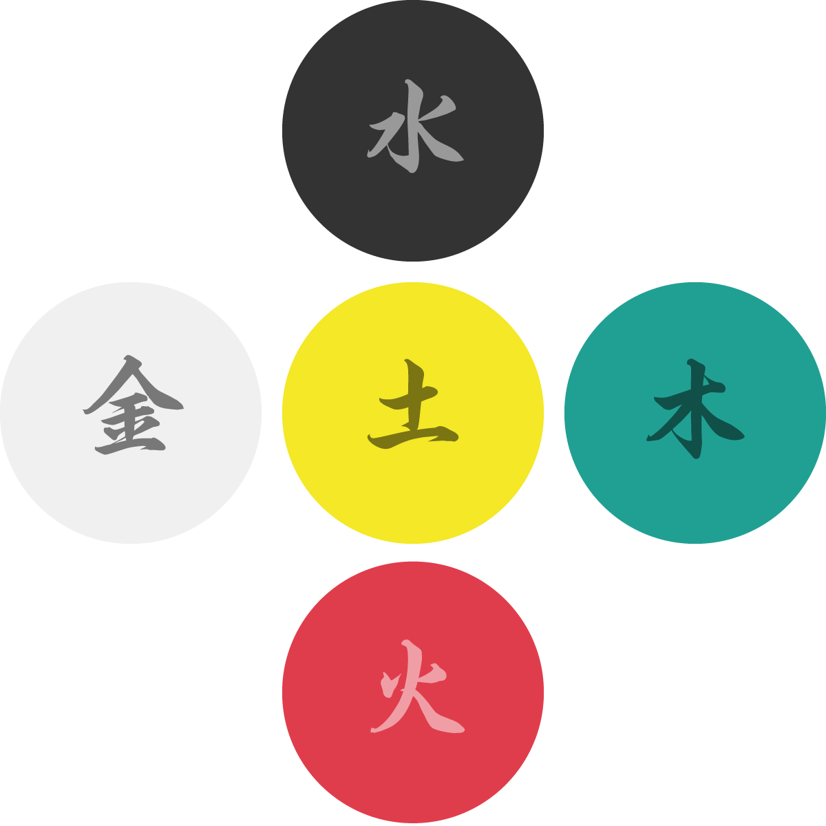 五行思想